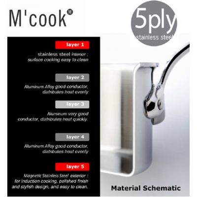 Saucepan - 0.8lt - 120mm